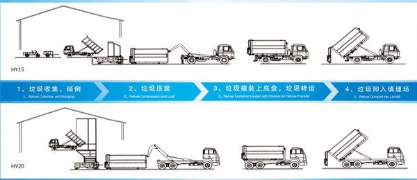 山东分体固定式垃圾压缩站